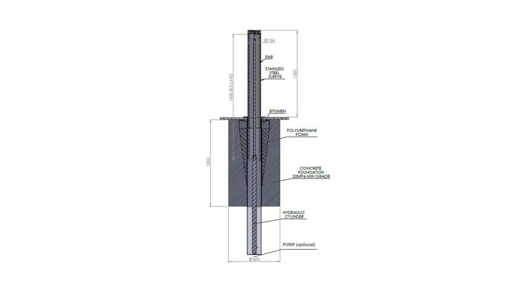 How Energy Absorbing Bollards Work